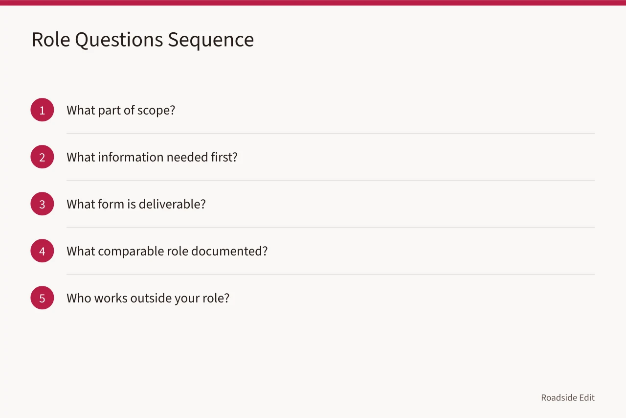 Five-step sequence for asking role questions before solution questions (Roadside architecture provider questions to ask before you compare fees)