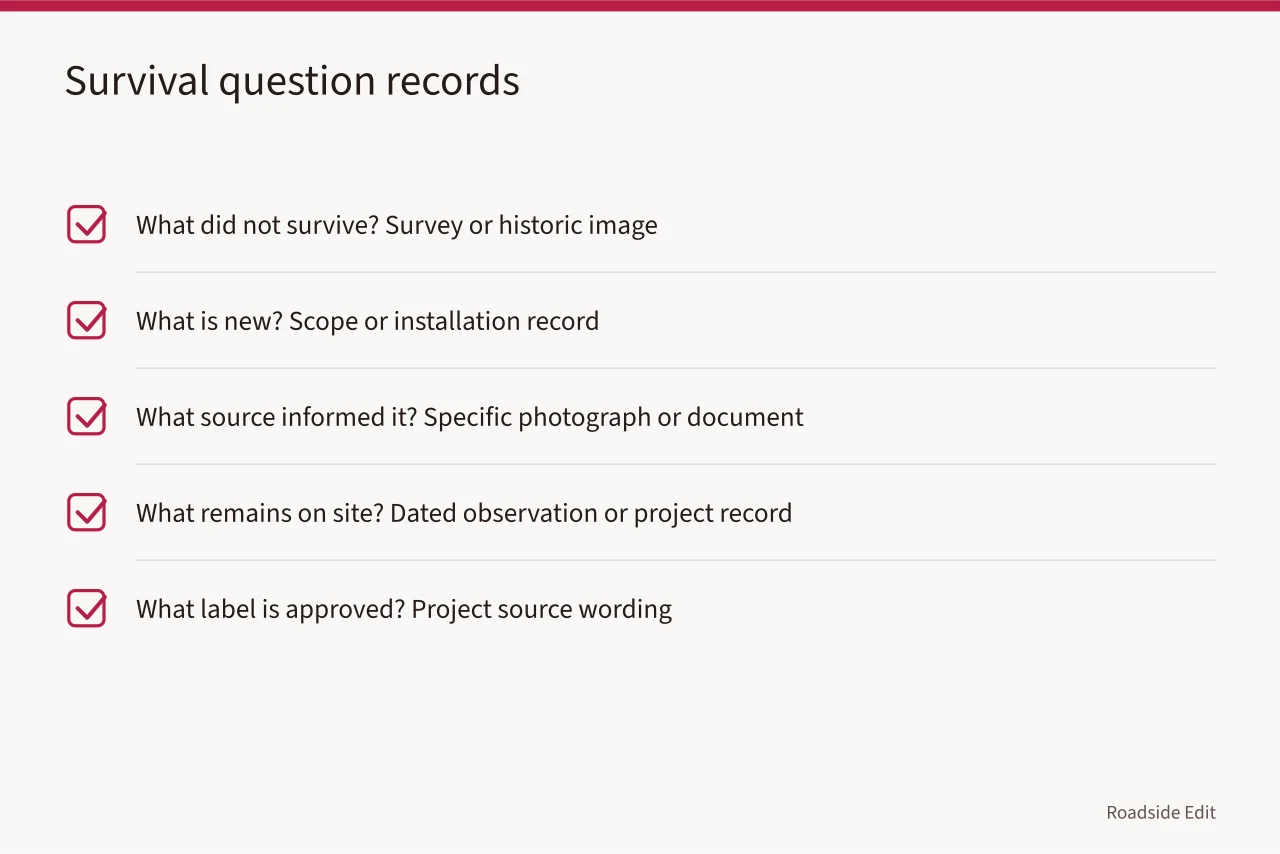 Checklist matching survival questions to the records that answer them (How to set roadside architecture reconstruction limits and label new work)