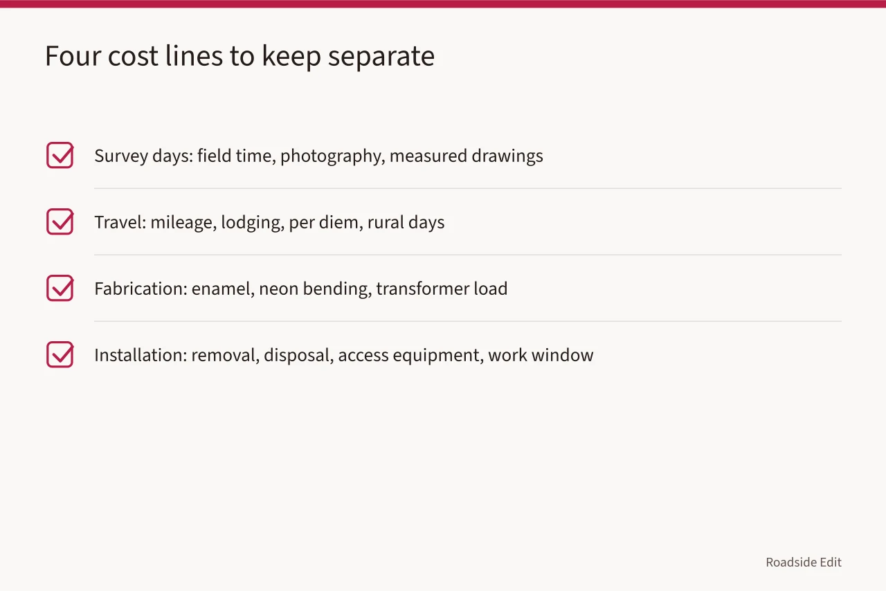 Checklist splitting survey, travel, fabrication, and installation cost lines (How to document roadside architecture regional budget notes without overstating the evidence)