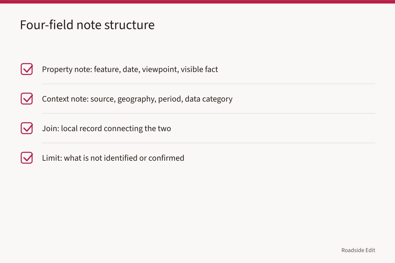 Checklist for documenting a climate station in a property note (Roadside architecture regional checklist: what to verify before you publish)