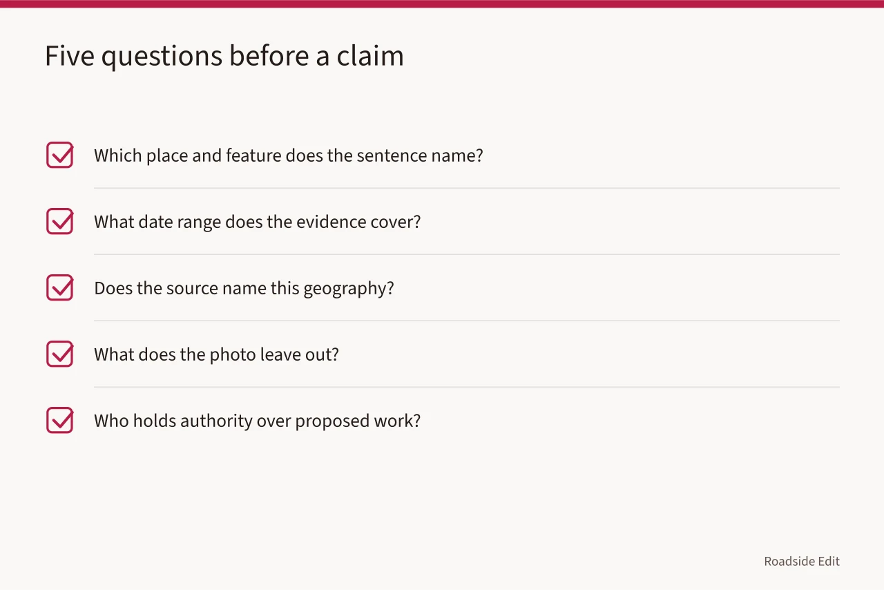 Checklist of five questions naming place, date, geography, photo limits, authority (Roadside architecture regional questions before you trust a property claim)