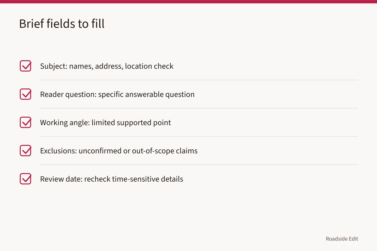 Checklist of five brief fields: subject, reader question, working angle, exclusions, review date (How to write a roadside architecture research brief before you draft)