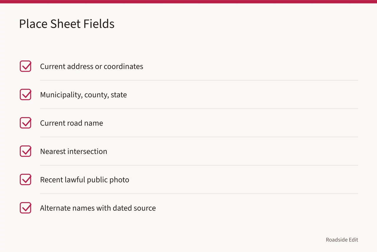 Checklist of place sheet fields for roadside site identification (How to build a roadside architecture research plan before you start fieldwork)
