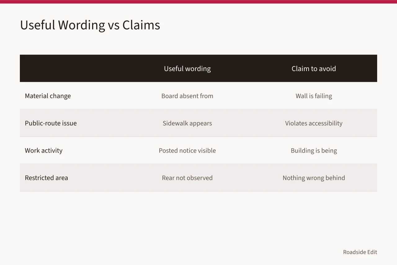 Table matching strong phrases to required evidence (How to build a roadside architecture safety checklist that stays useful)