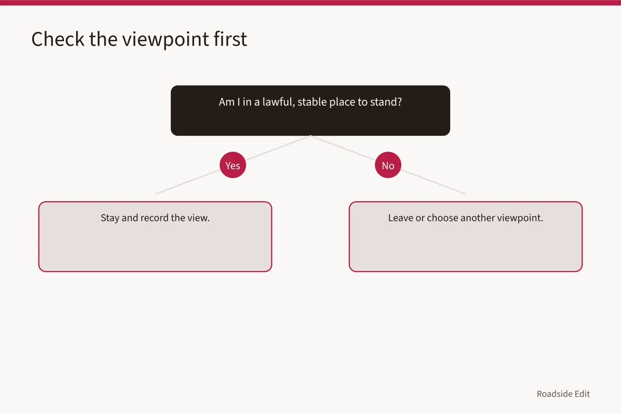 Decision checklist for safe roadside viewpoints (Roadside architecture safety observation checklist: what to shoot and when to stop)