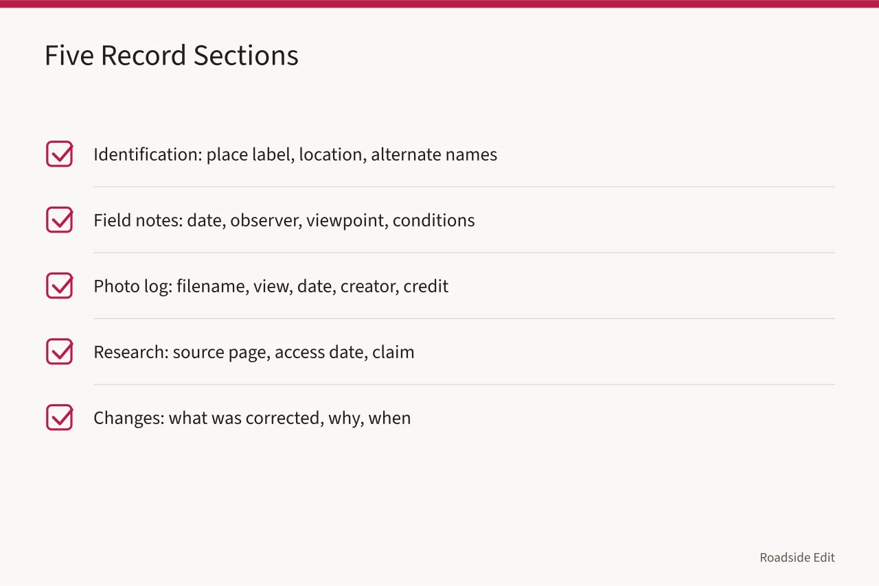 Checklist of five record sections with their required fields (How to build a roadside architecture site record guide that lasts)