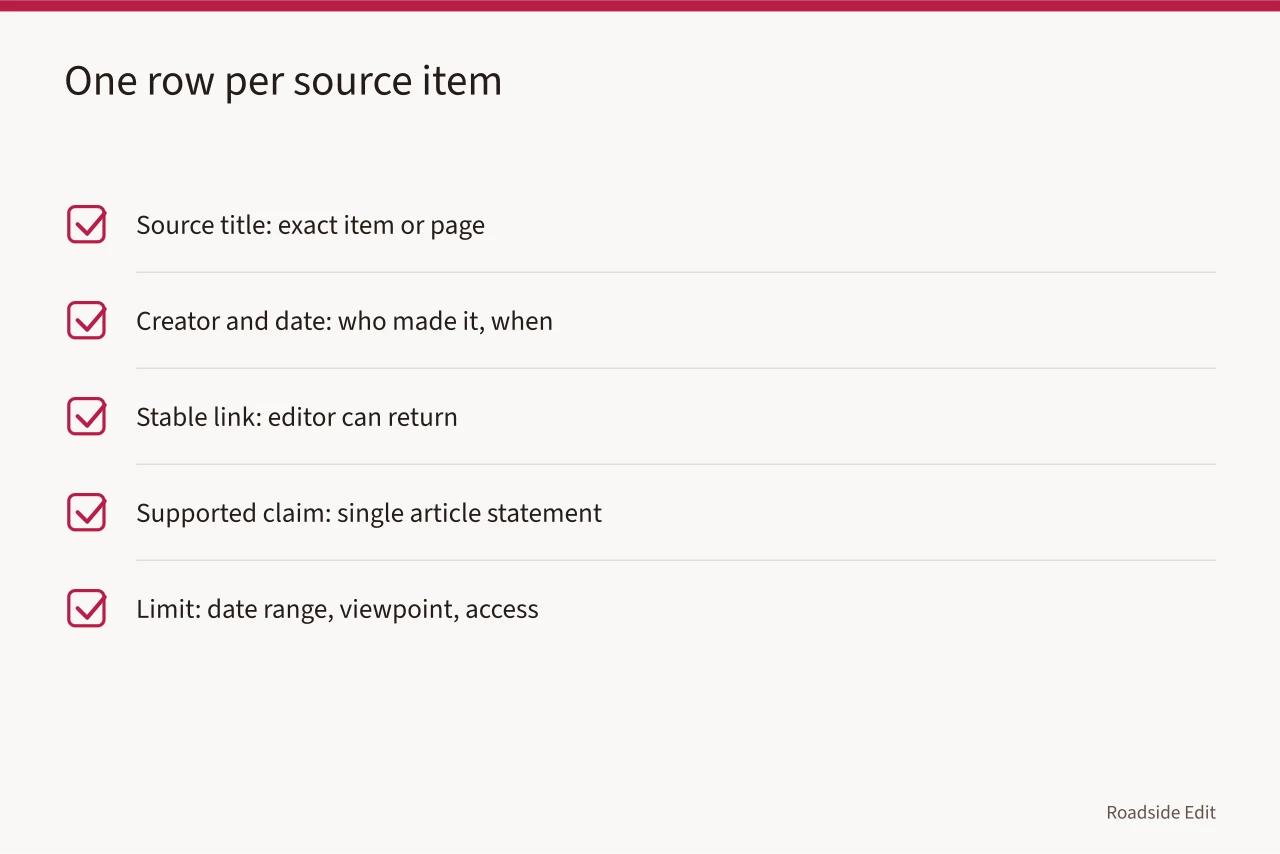 Checklist of five source log fields with example purposes (How to keep a roadside architecture source log before you publish)