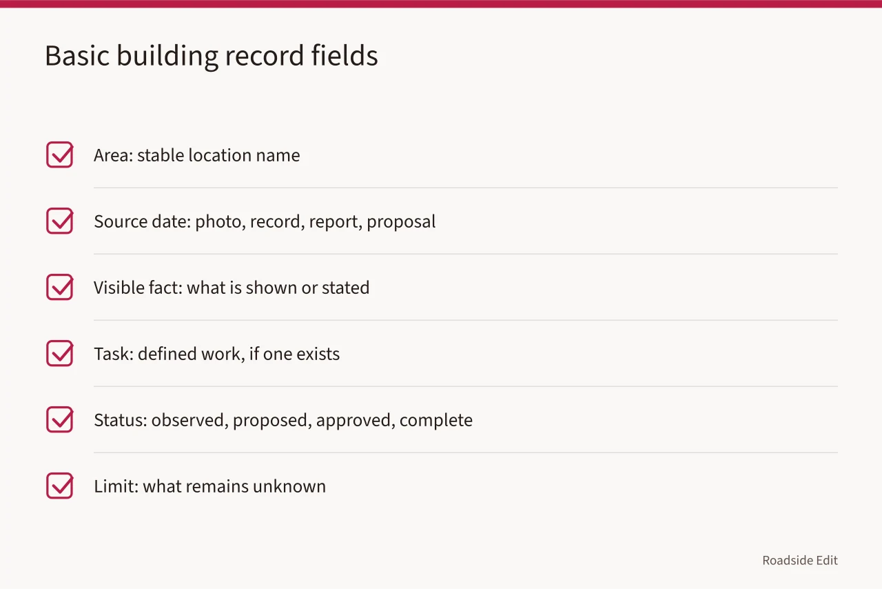 Checklist of six fields for a basic roadside building record (Roadside building basics budget notes: what to record before you spend)