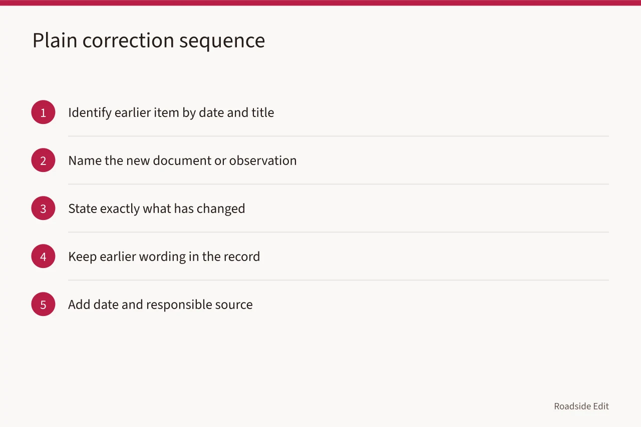 Five-step sequence for adding a dated correction to a building file (Roadside building basics budget notes: what to record before you spend)