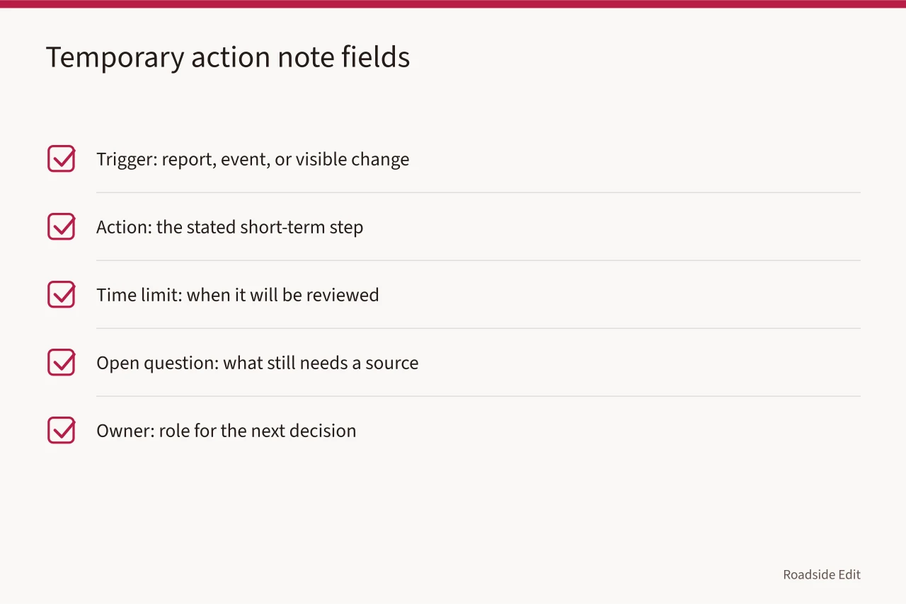 Checklist of five fields for recording a temporary roadside building action (Roadside building basics budget notes: what to record before you spend)