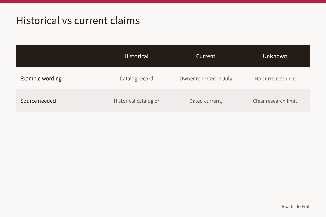 Comparison table separating historical, current, and unknown claim types (Roadside building basics checklist: verify facts before you publish)