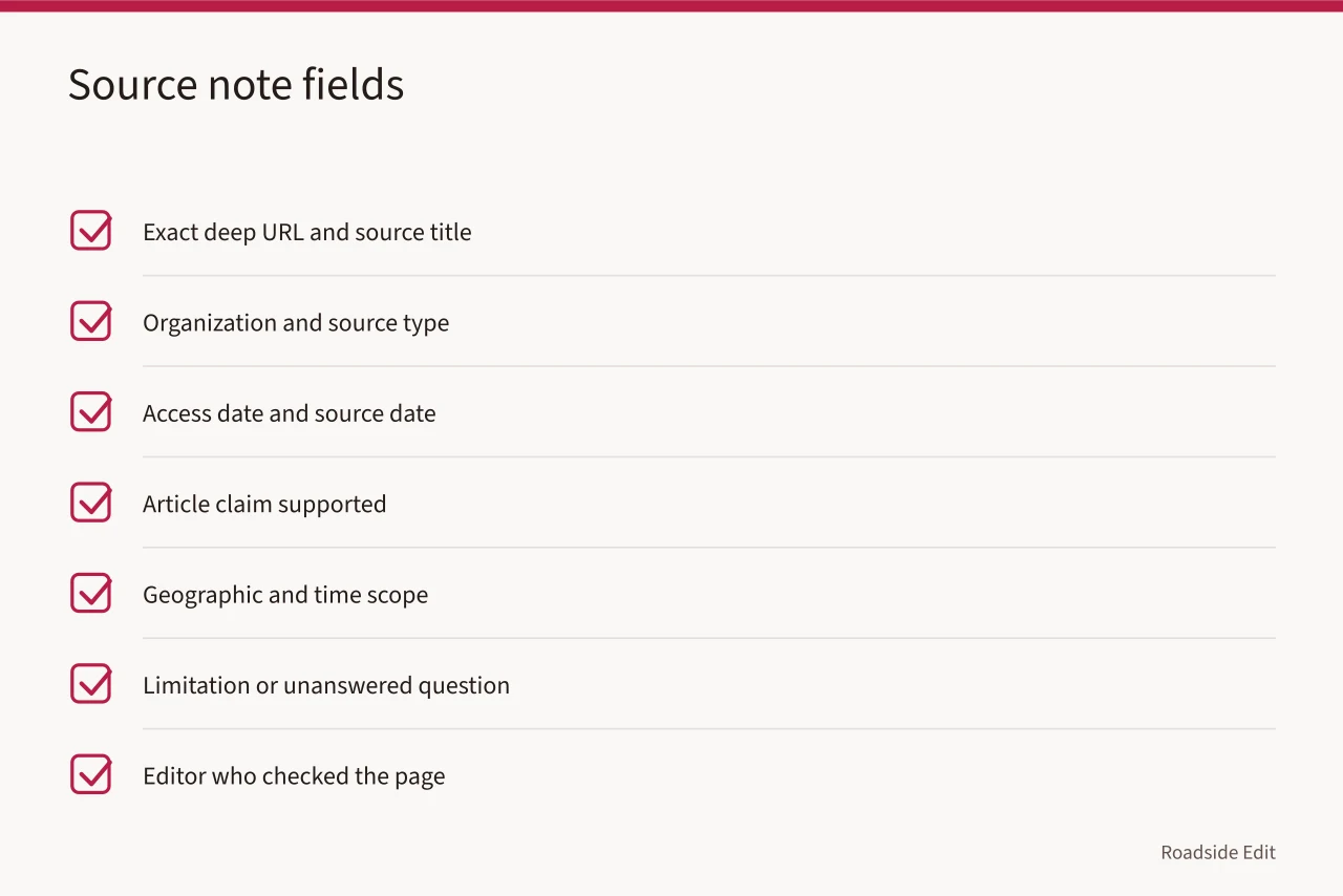 Checklist of source note fields for roadside building records (How to keep roadside building basics records straight and citable)