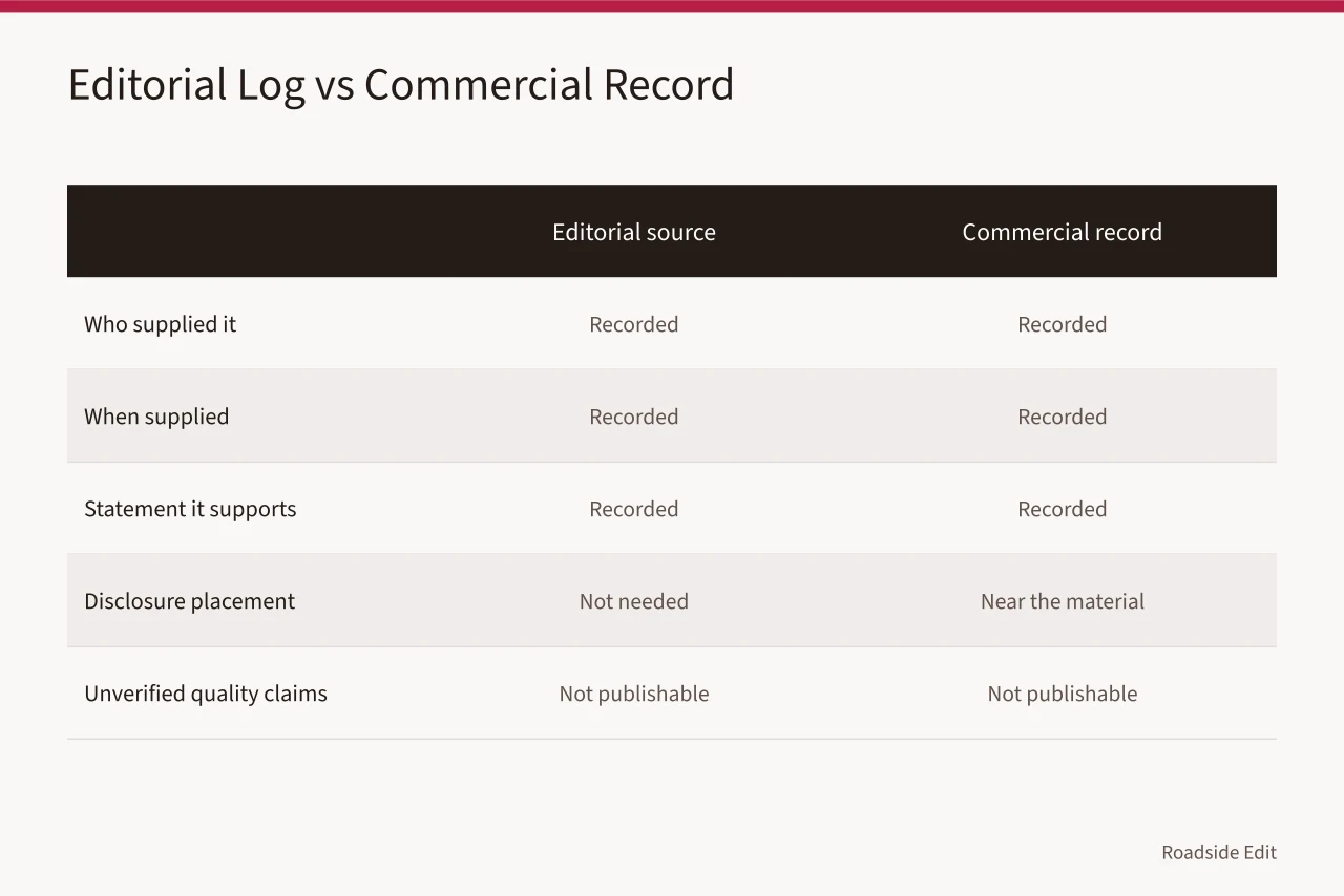 Comparison of editorial source log and commercial record requirements (Roadside building case study checklist: how to set scope and test claims)