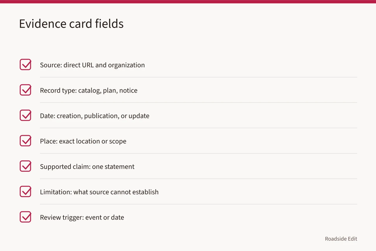 Checklist of seven evidence-card fields for source documentation (How to run a roadside building case study method that holds up)