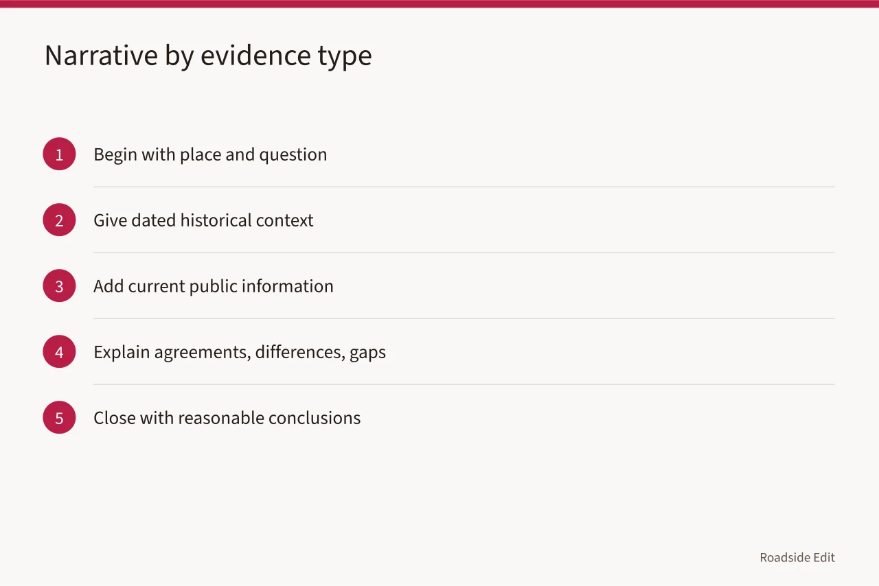Five-step sequence for organizing a case study by evidence type (How to run a roadside building case study method that holds up)