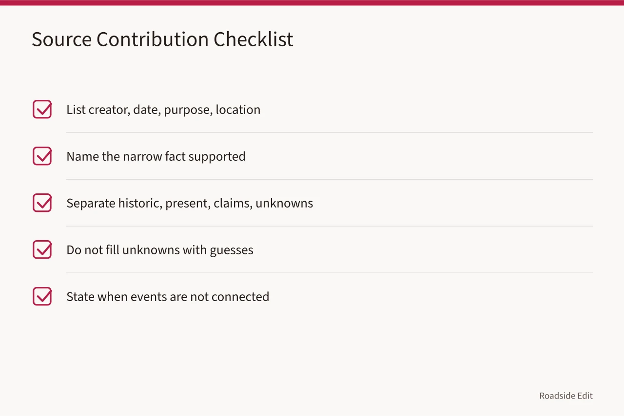 Checklist of fields and cautions for logging each source's contribution (Roadside building case study questions editors should ask before running one)
