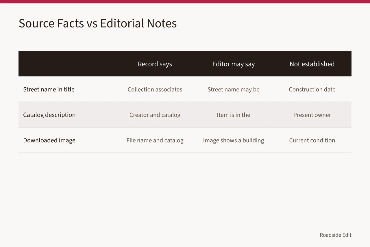 Comparison table separating source facts, editorial notes, and unestablished claims (How roadside building case study records keep owner files straight)