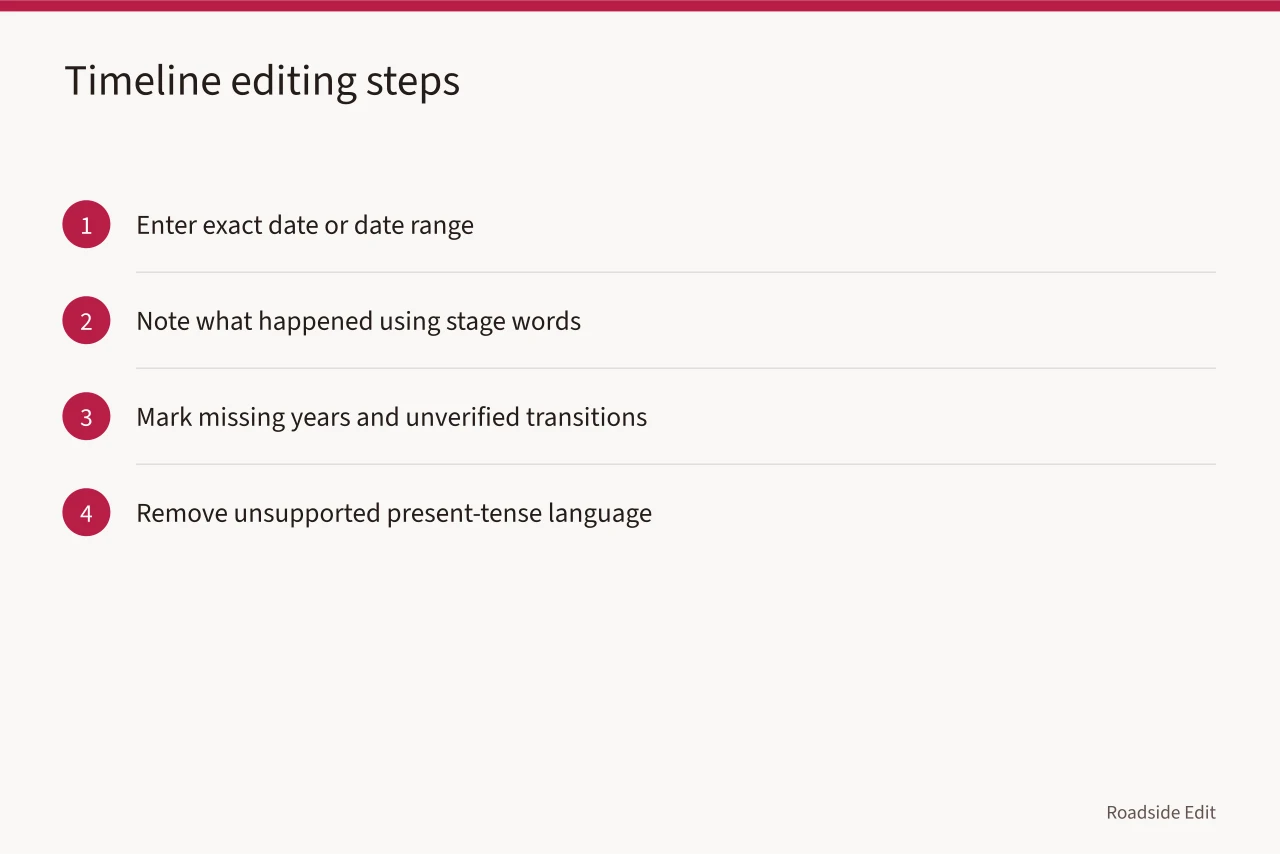 Four-step timeline editing checklist (Roadside building case study warning signs every editor should catch)