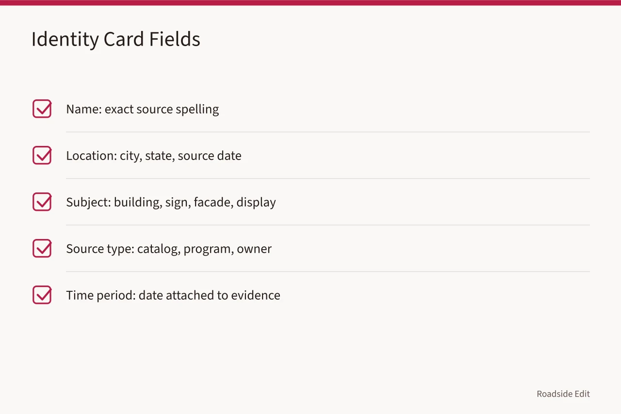 Checklist of five identity card fields for roadside building records (Roadside building fundamentals: how to date claims and credit images)