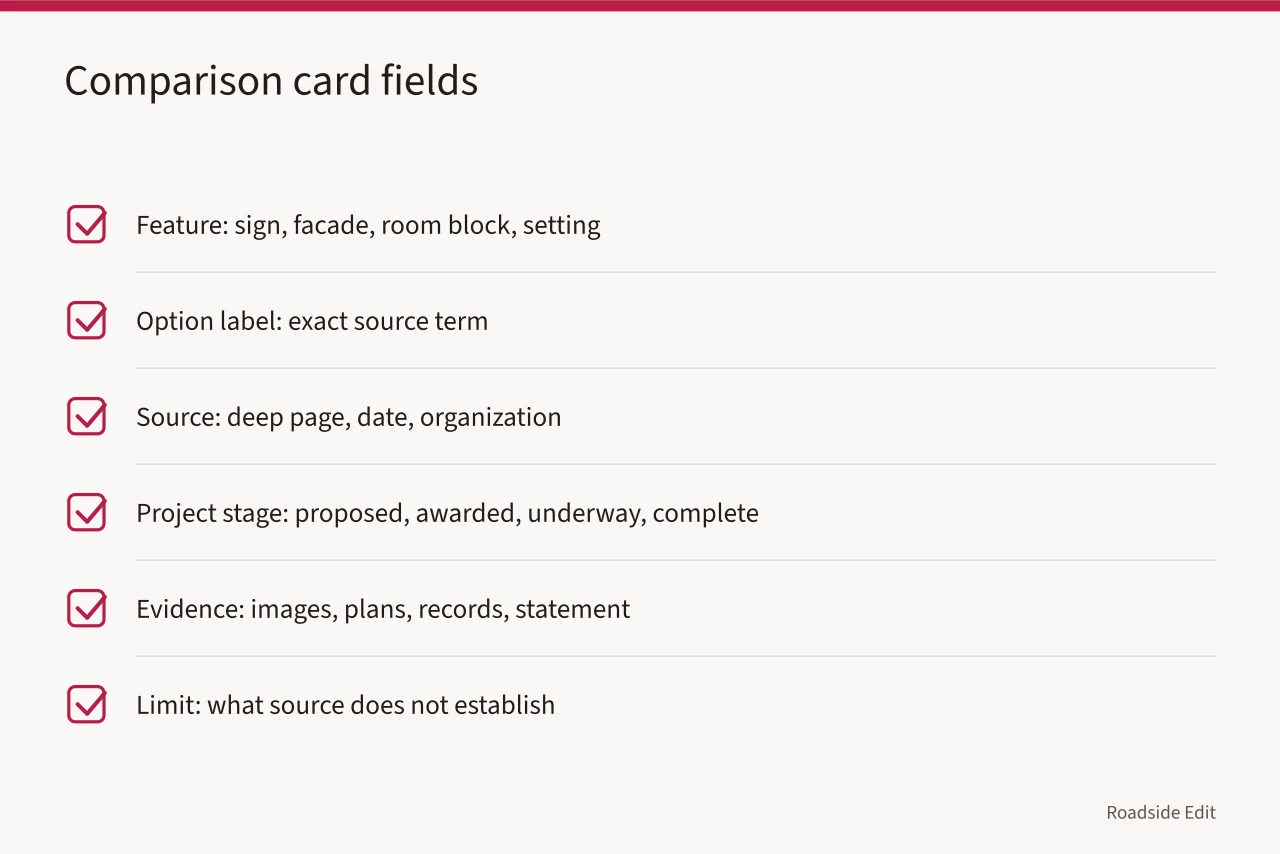 Checklist of six comparison card fields for roadside building options (Roadside building options checklist: how to compare evidence before you choose)