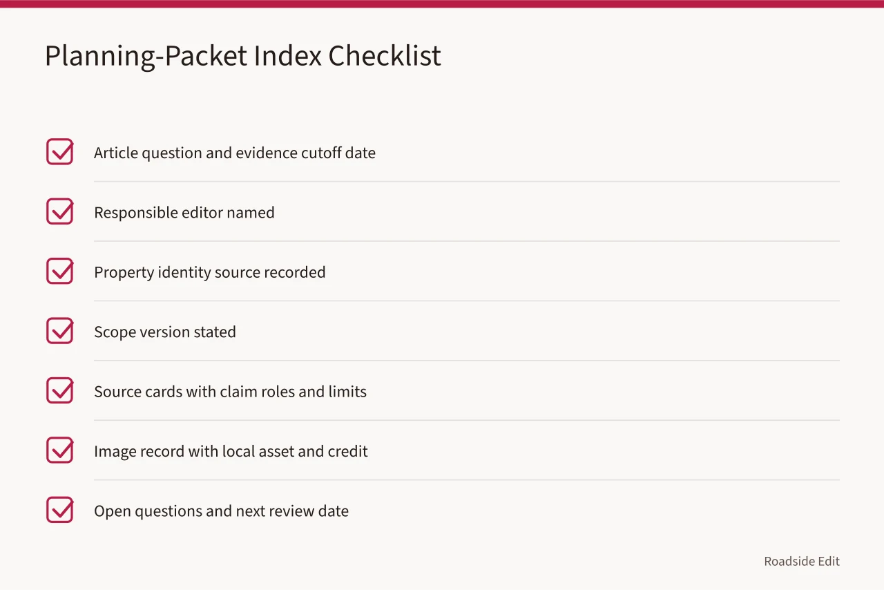 Checklist of planning-packet index sections (How to keep roadside building planning records straight before you publish)