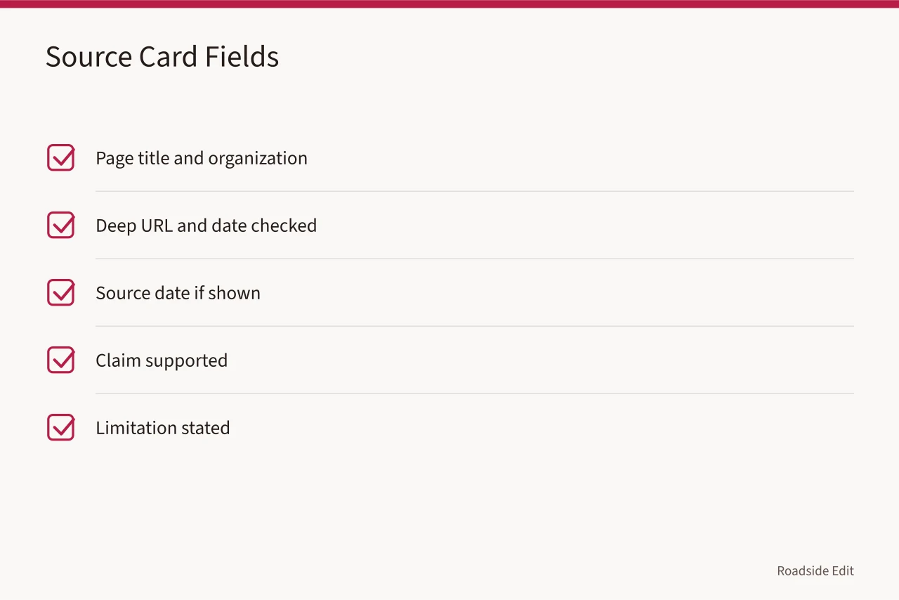 Checklist of source card fields including limitation (How to keep roadside building planning records straight before you publish)