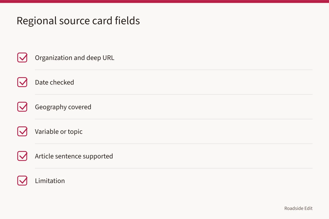 Checklist of five regional source card fields with their purposes (How a roadside building regional checklist keeps location and claims honest)