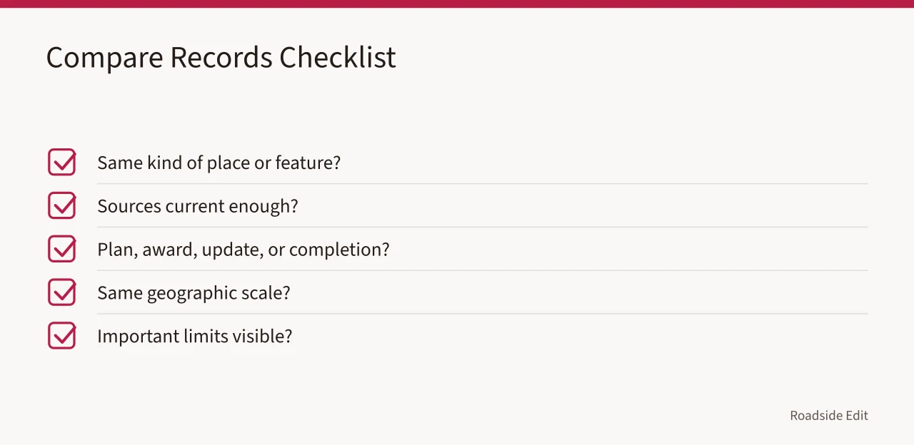 Checklist of five questions for comparing roadside building records (Roadside building regional comparison questions before you weigh local records)