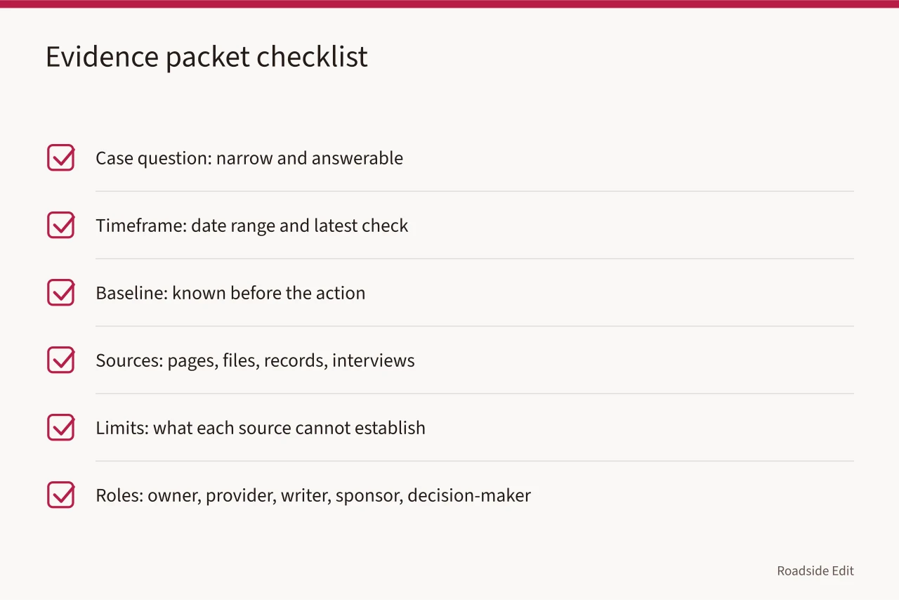 Checklist of six evidence packet items for roadside case studies (Roadside case study checklist: how to test every claim before you write)