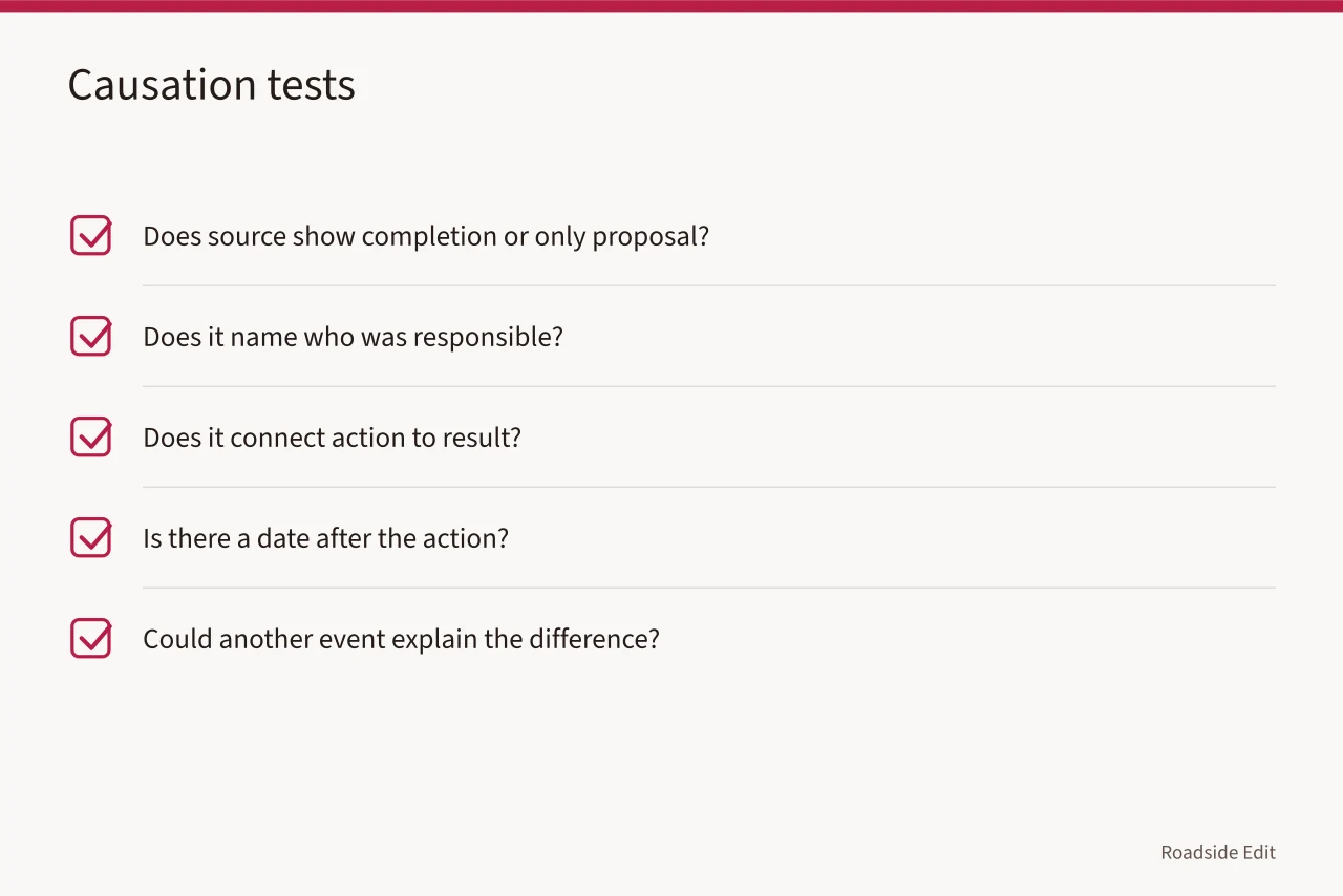 Checklist of five tests for separating outcome from invented causation (Roadside design studios case study checklist: what to settle before you draft)