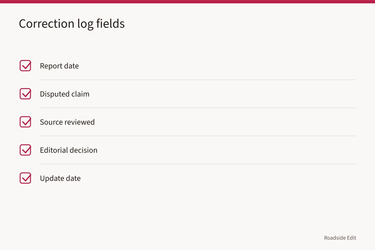 Checklist of five fields for a post-publication correction log (Roadside design studios case study checklist: what to settle before you draft)