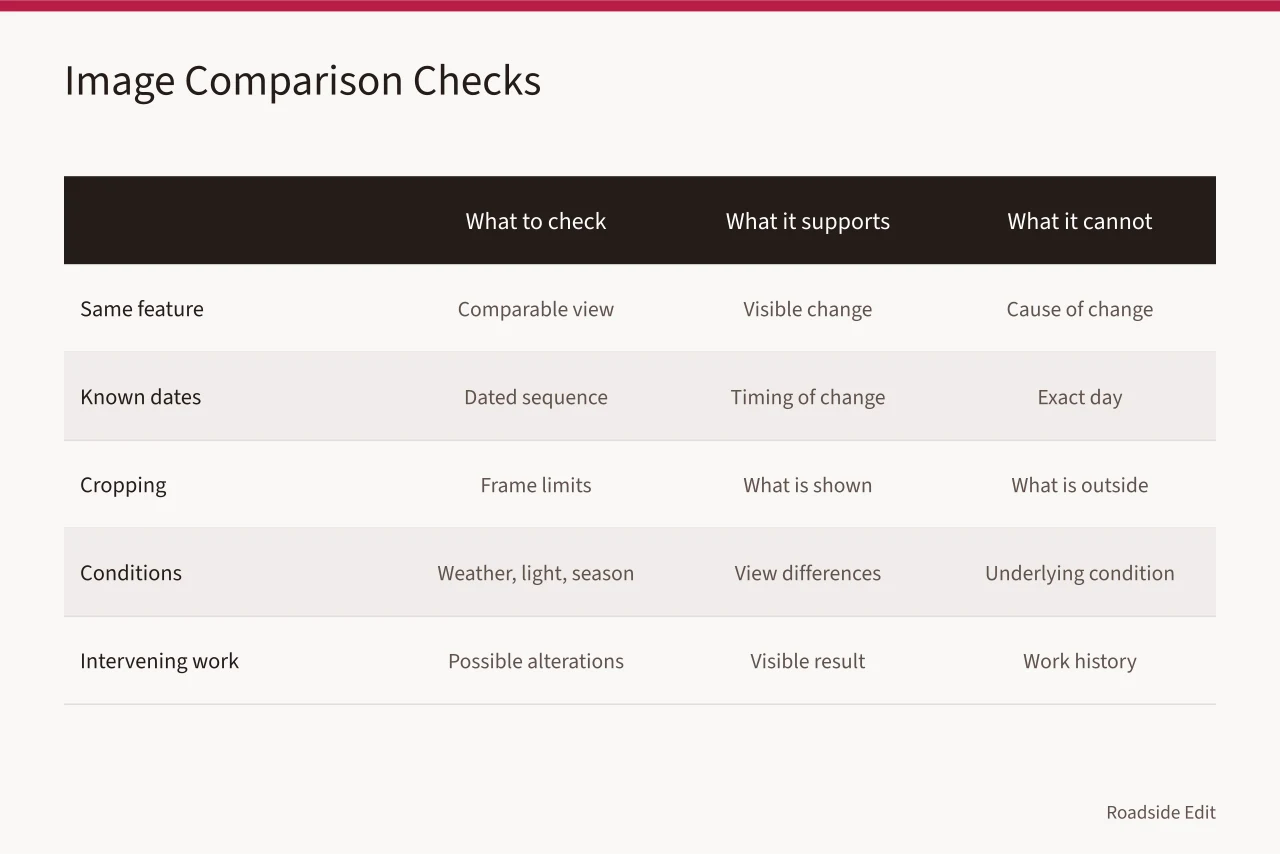 Comparison table of image checks and limits (Roadside design studios case study method comparison questions to ask before you trust a record)