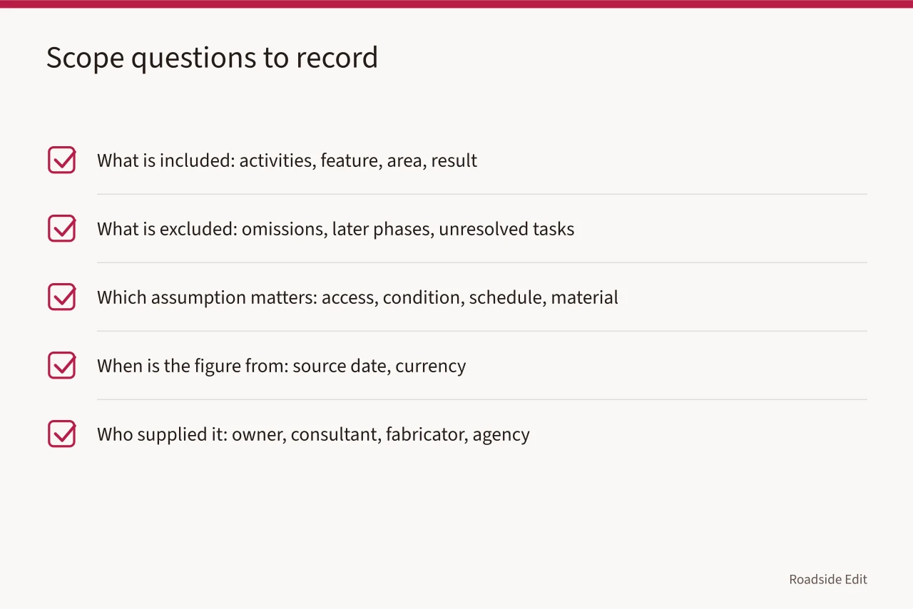 Checklist of five scope questions with what to record for each (Roadside design studio cost checklist: how to keep every estimate honest)