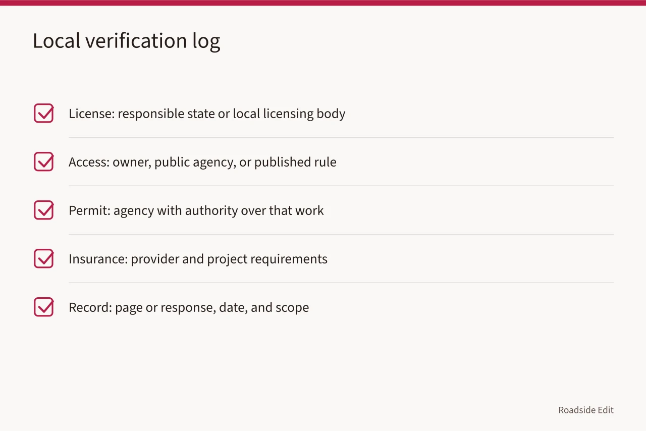 Verification log listing license, access, permit and insurance checks with sources (Hiring a roadside design studio: how to brief, compare and choose)