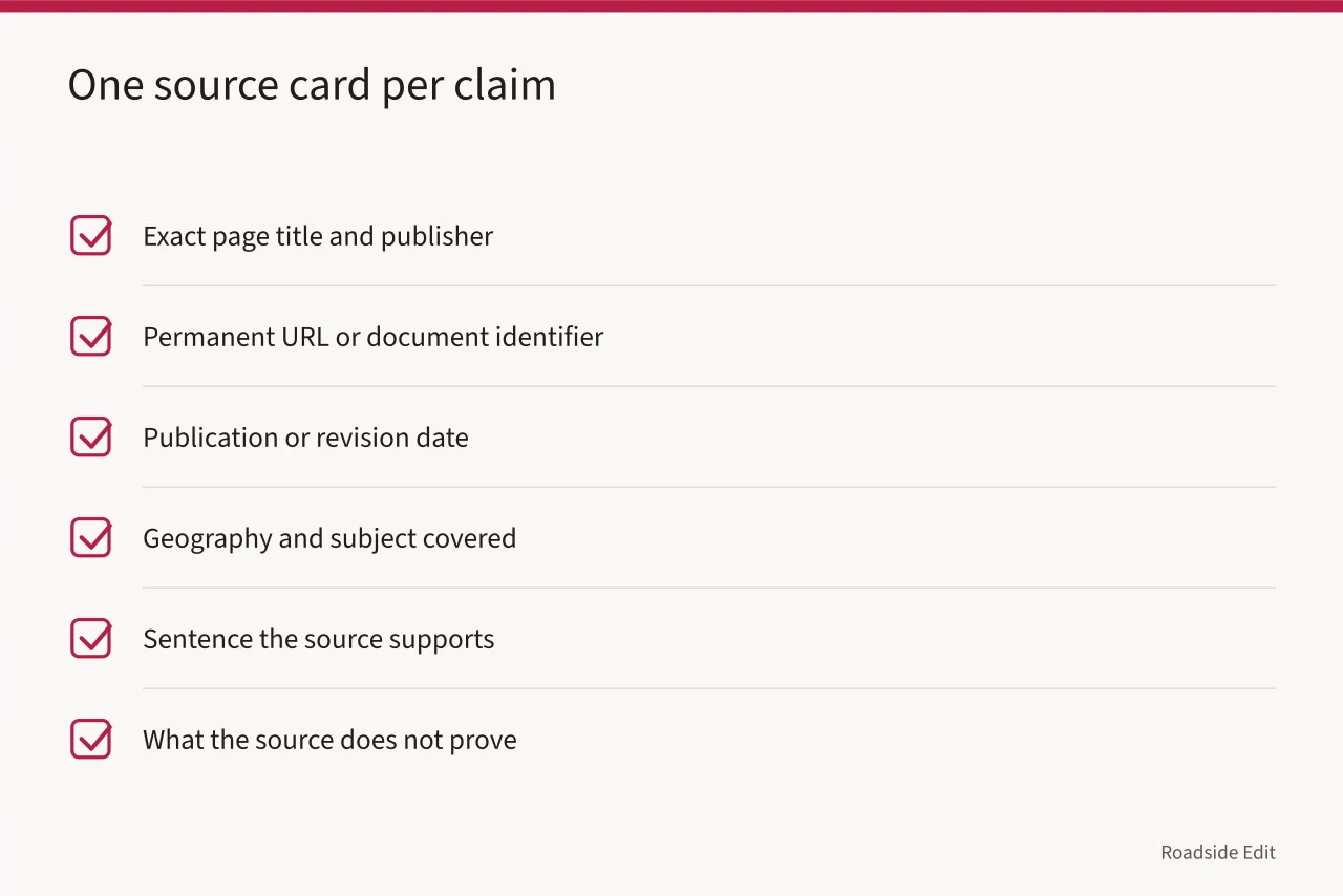 Six-field source card template for tracking editorial research (Roadside design studio mistakes checklist: how to catch weak claims before you publish)