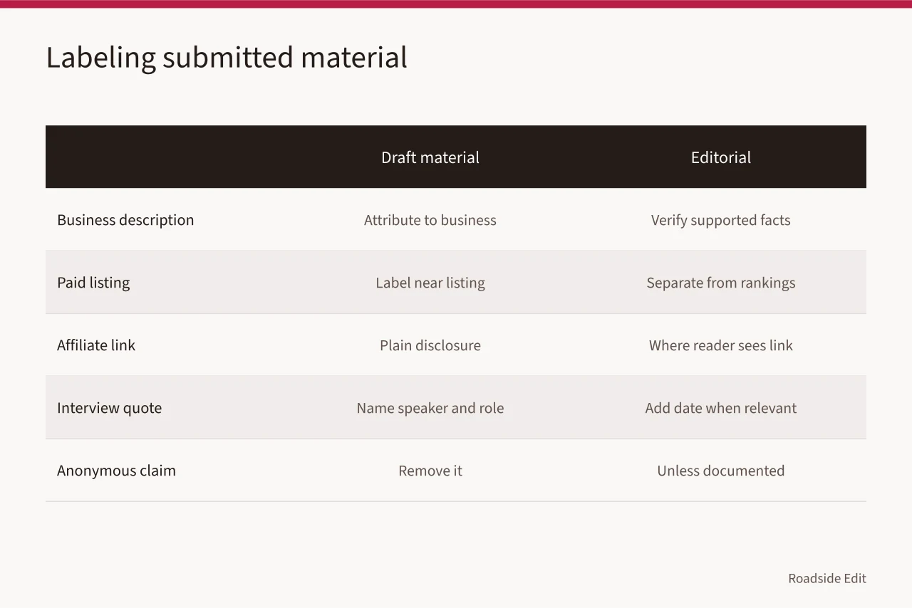 Table matching submitted copy types to required editorial labels (Roadside design studio mistakes checklist: how to catch weak claims before you publish)