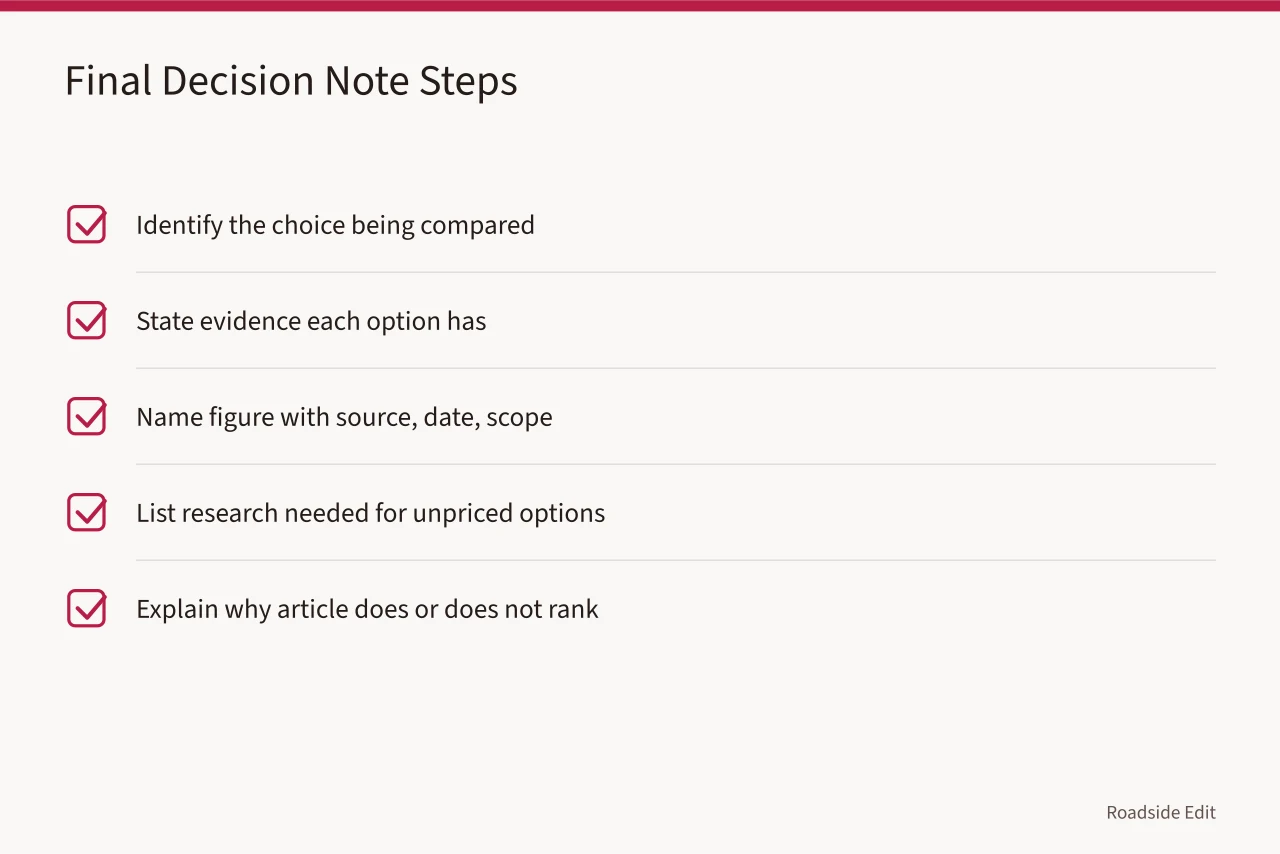 Five-step checklist for publishing a final decision note (How to compare roadside design studio options before you price anything)