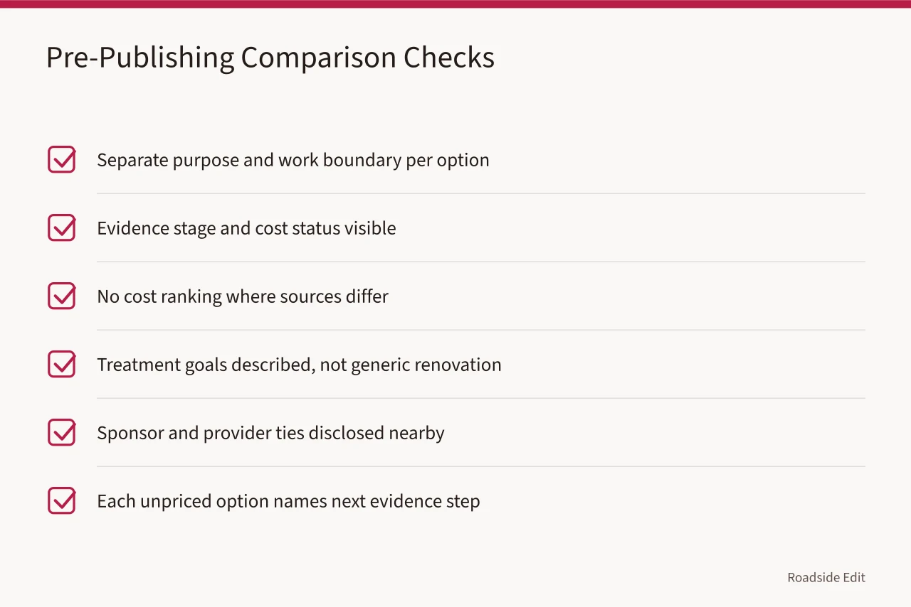 Six-item pre-publishing checklist for comparing roadside design options (How to compare roadside design studio options before you price anything)