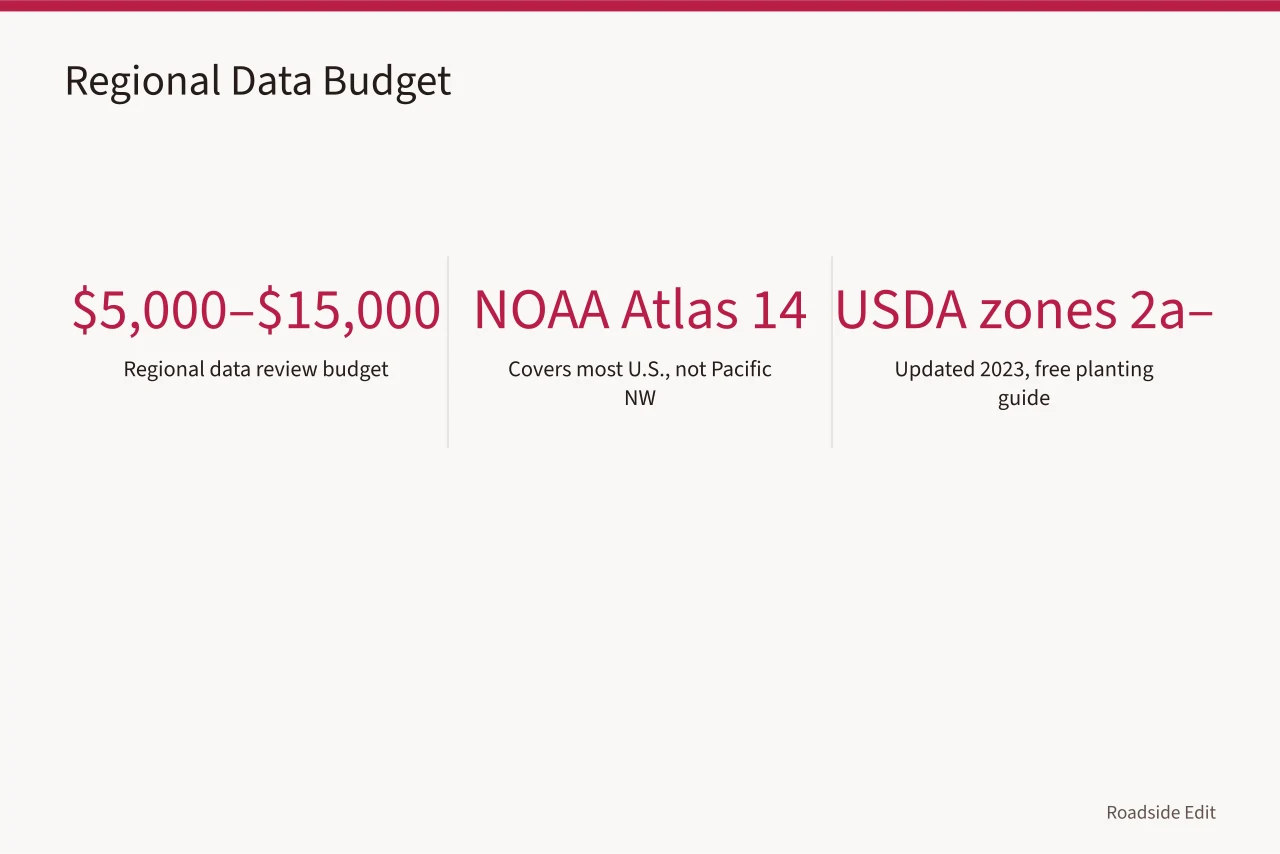 Budget range and USDA zone map facts for regional data review (Roadside design studios: a guide to building a regional adaptation budget)