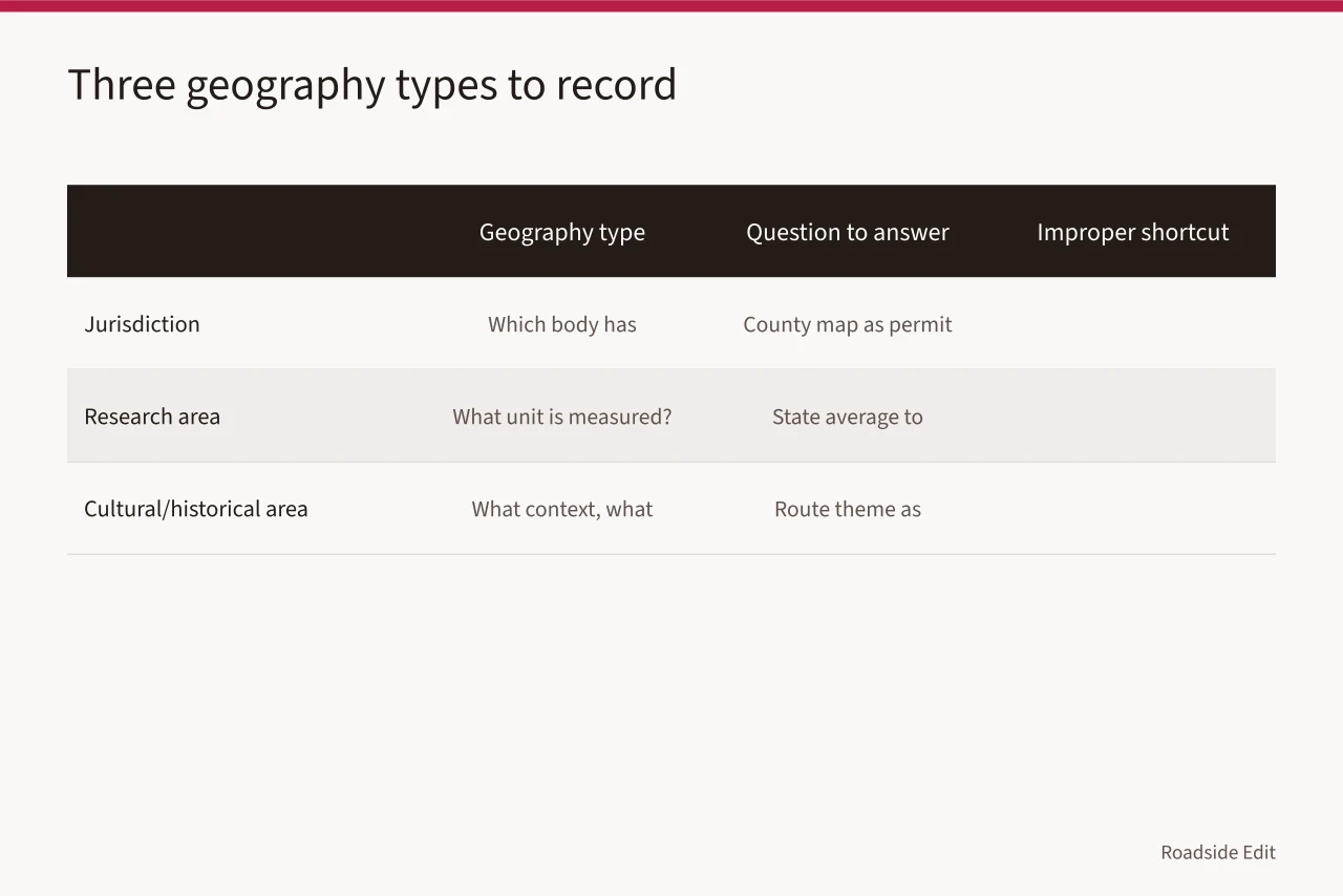 Table comparing jurisdiction, research area, and cultural area geography types (Roadside design studio regional checklist: how to keep area data from becoming site claims)