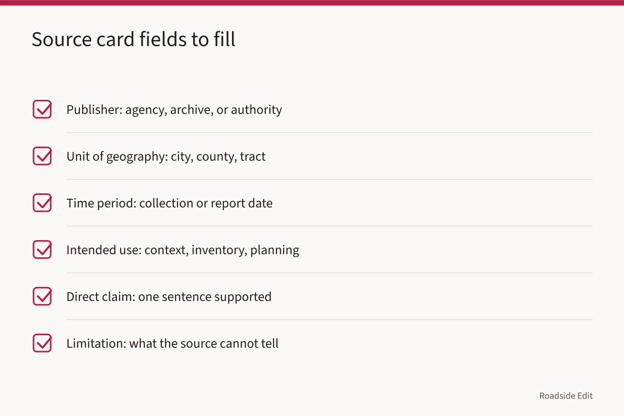 Checklist of six source card fields for regional claims (Roadside design studio regional checklist: how to keep area data from becoming site claims)