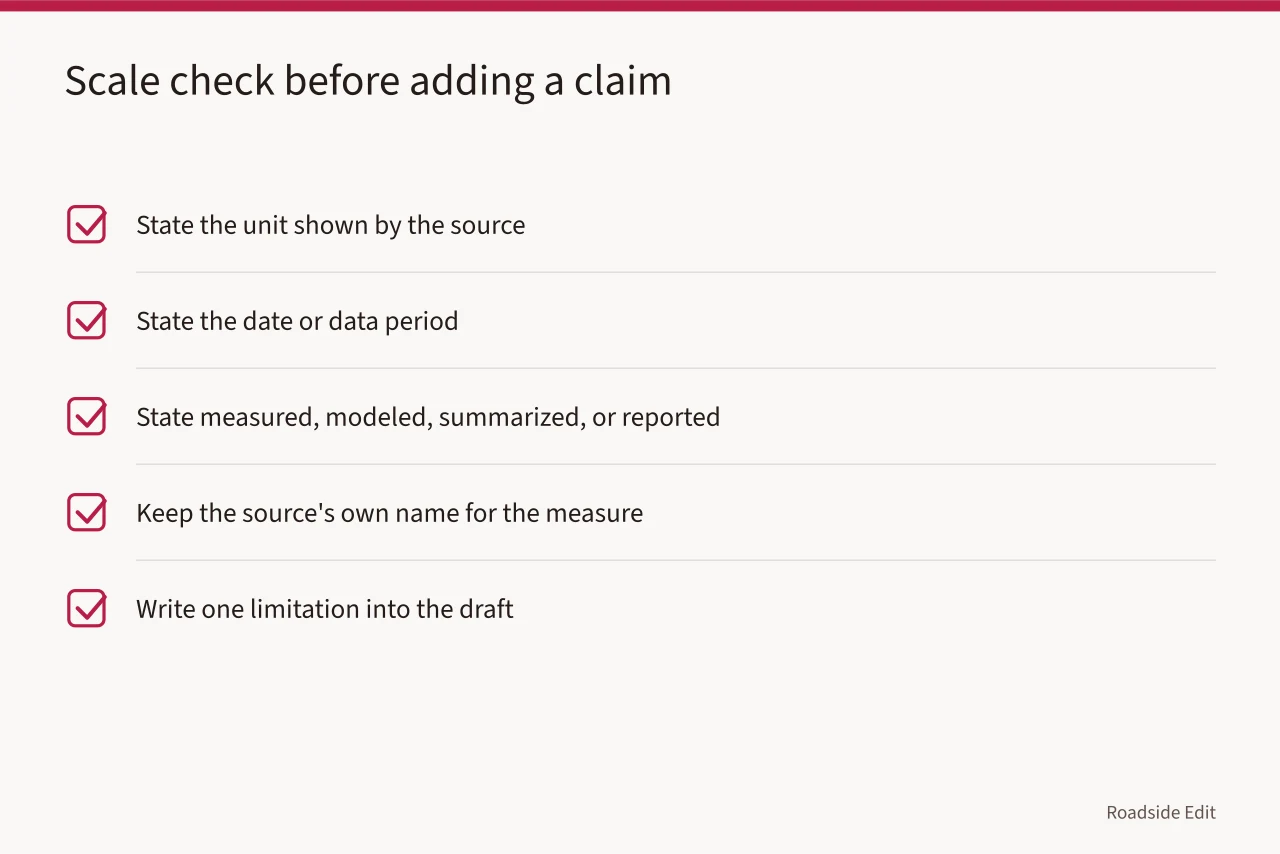 Checklist of five scale checks for maps, scores, and aggregates (Roadside design studio regional checklist: how to keep area data from becoming site claims)