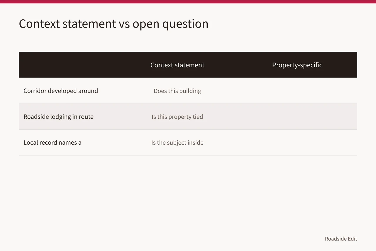 Two-column table pairing historical context statements with open property questions (Roadside design studio regional checklist: how to keep area data from becoming site claims)