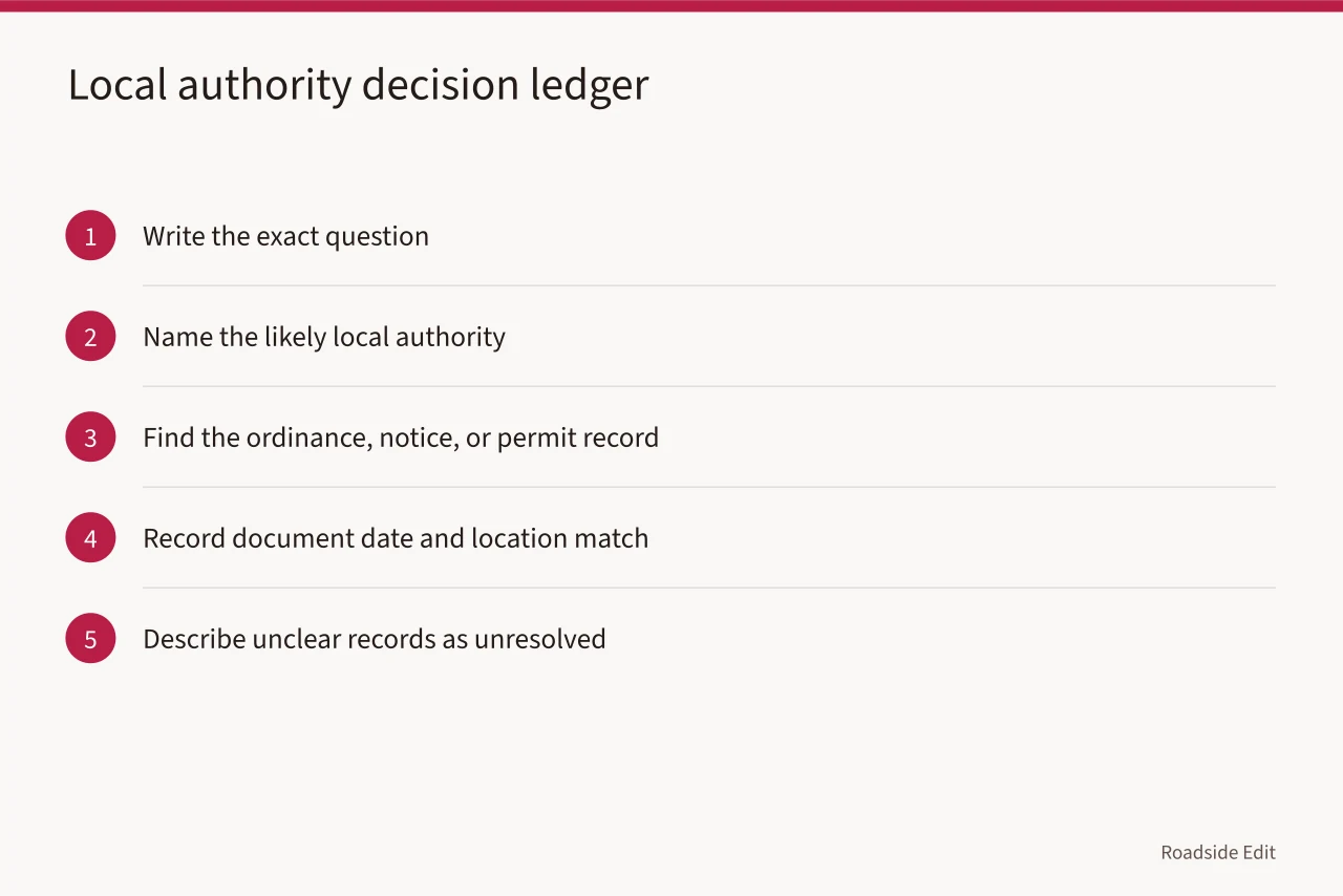Five-step decision ledger for checking local authority records (Roadside design studio regional checklist: how to keep area data from becoming site claims)