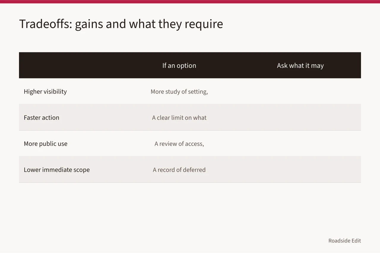 Comparison table pairing option gains with the requirements they may create (How to compare roadside design studio options before you sign)