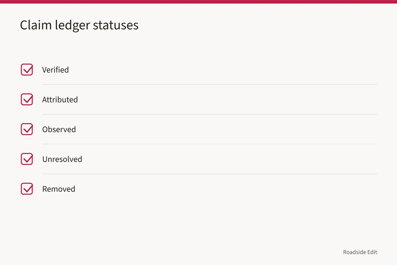 Five claim ledger status labels used to track case study statements (Roadside renovation case study checklist: how to verify outcomes and sources)
