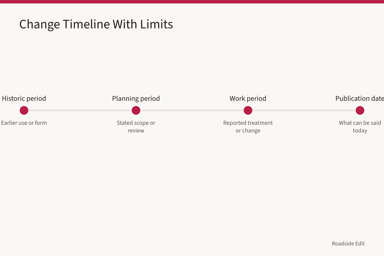 Four-stage timeline pairing each period with its source and stated limit (How to run a roadside renovation case study method that separates evidence from inference)