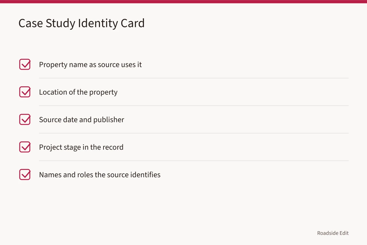Checklist of identity fields for a roadside renovation case study (Roadside renovation case study questions to ask before you cite one)