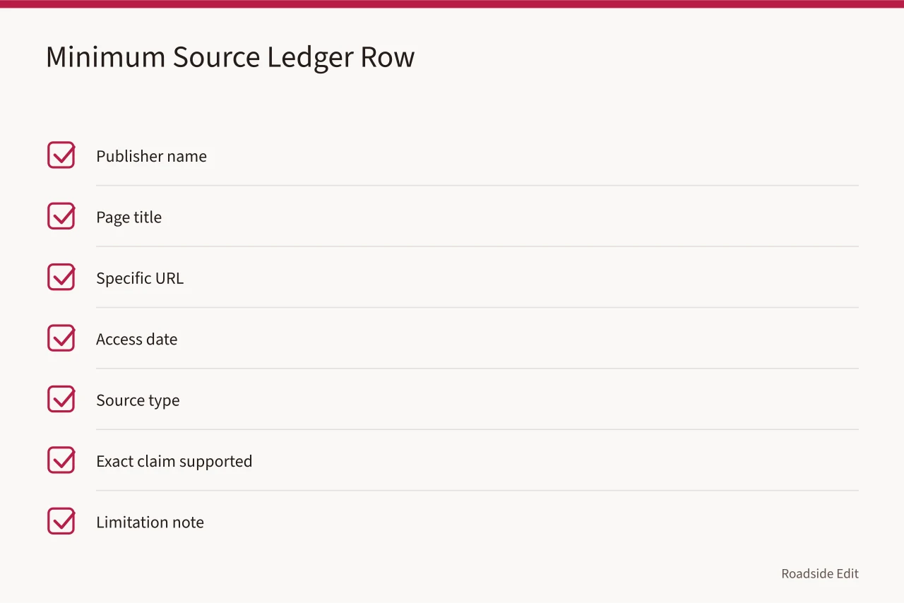 Checklist of fields for a minimum source ledger row (How to organize roadside renovation case study records with clear limits)