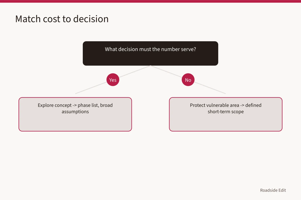 Decision table matching each project decision to appropriate cost information (Roadside renovation cost planning: how to build public budgets that hold up)